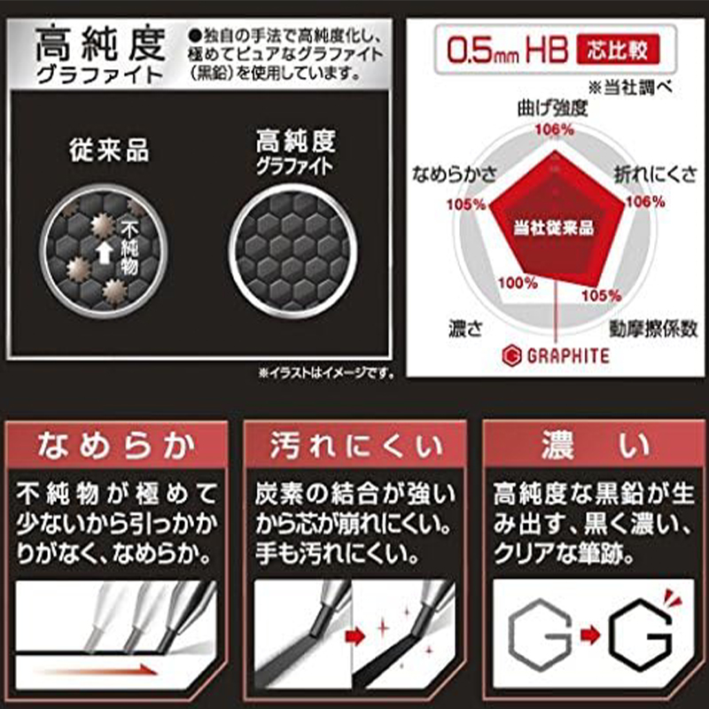 Pilot Neox Graphite Lead Quali - Mechanical Pencil Lead のレビューと価格
