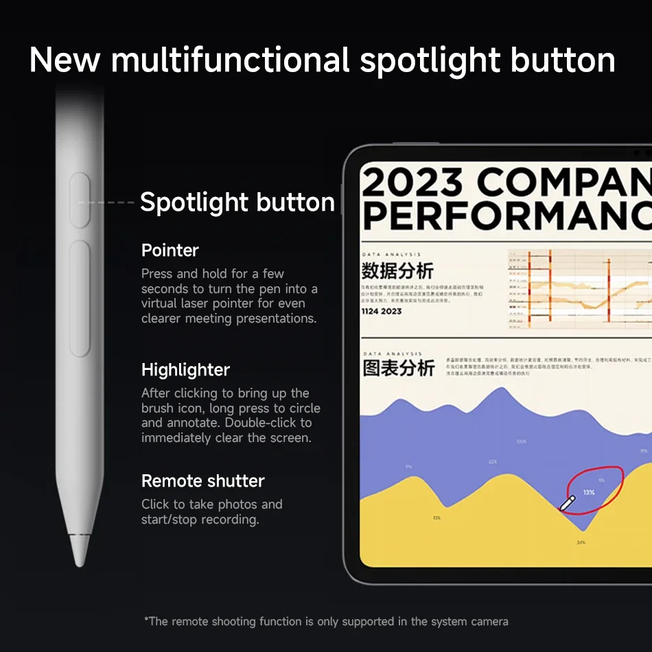 Original Xiaomi Focus Stylus P - Sticky Note Cube のレビューと価格